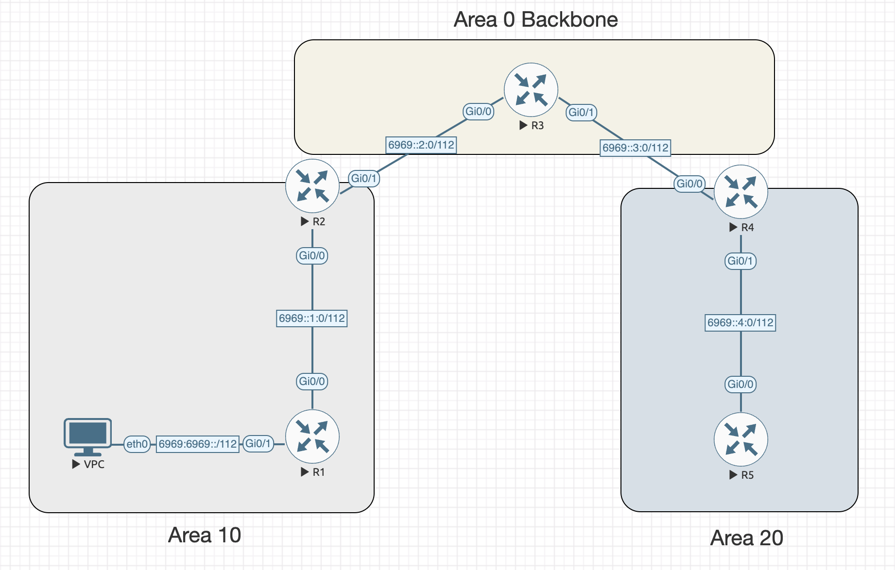 eve-ng diagram