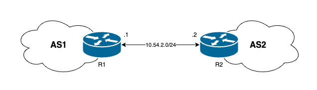 Simple BGP diagram