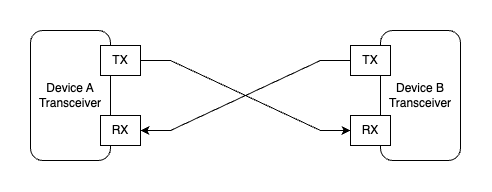 Tx Rx Fiber Lc The fiber guide - gurfin's blog