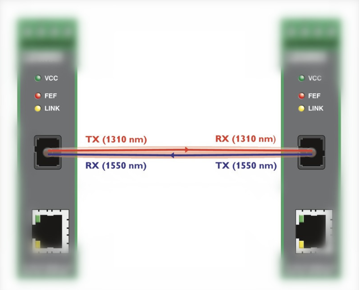 Diagram showing concept of a bidi link