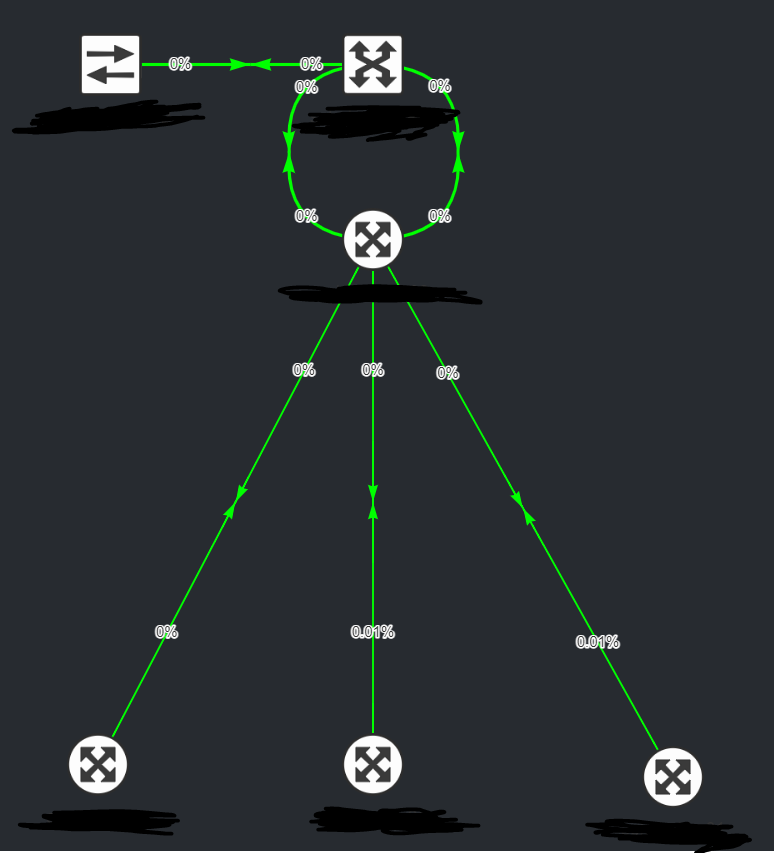 DC@Home 4 – MPLS WAN improvements, monitoring and backup